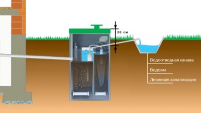 Канализация Юнилос Астра - все этапы очистки