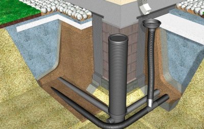 Для чего нужна дренажная система фундамента