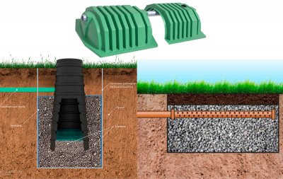 Разновидности фильтров для септиков