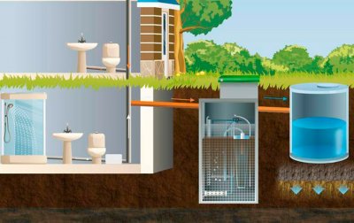 Локальная автономная канализация