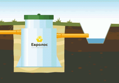 Лучшие септики Евролос Био – выбор оптимальной канализации