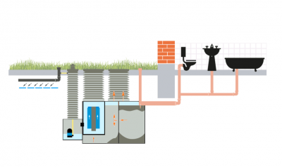 Принцип работы автономной канализации разных типов