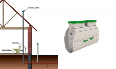 Фановый стояк септика Тверь