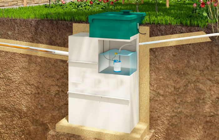 Самотечная или принудительная станция биологической очистки?