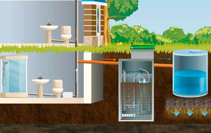 Локальная автономная канализация