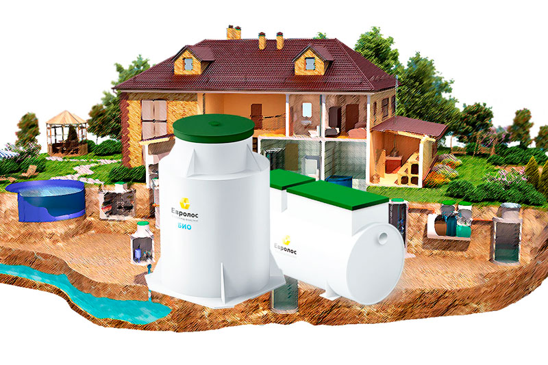 Принцип работы и устройство септика Евролос