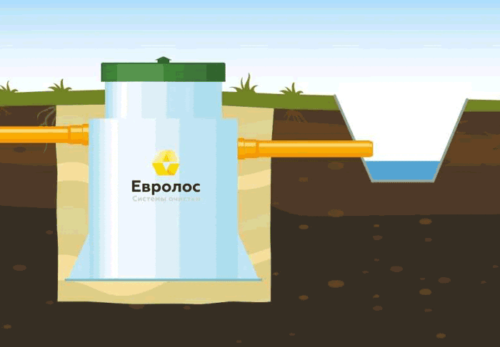Лучшие септики Евролос Био – выбор оптимальной канализации