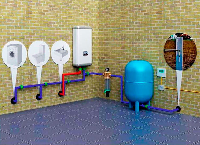 Скважина внутри дома – делать или не делать?